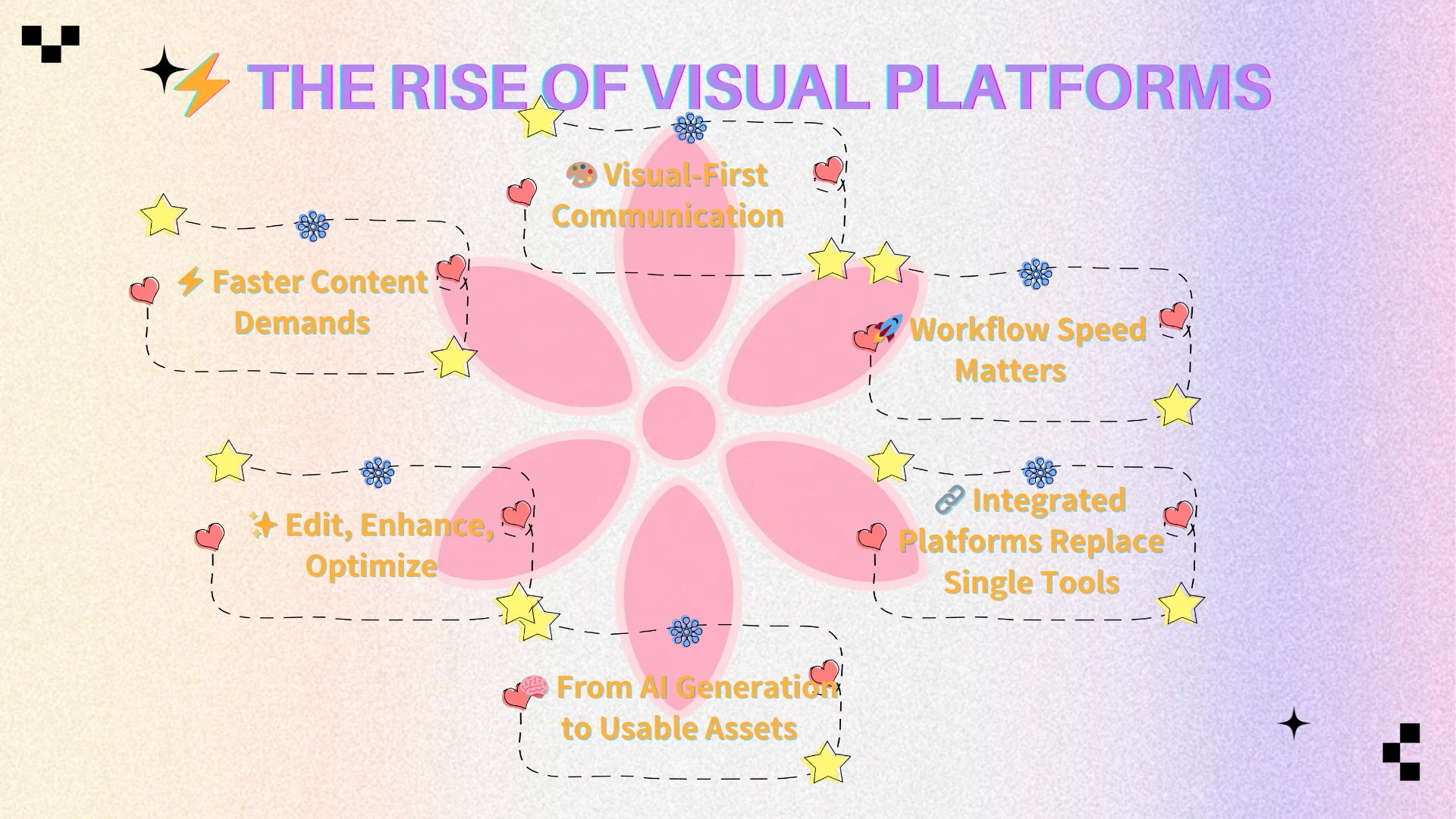 Why Integrated Visual Platforms Are Replacing Standalone Tools - AIEnhancer
