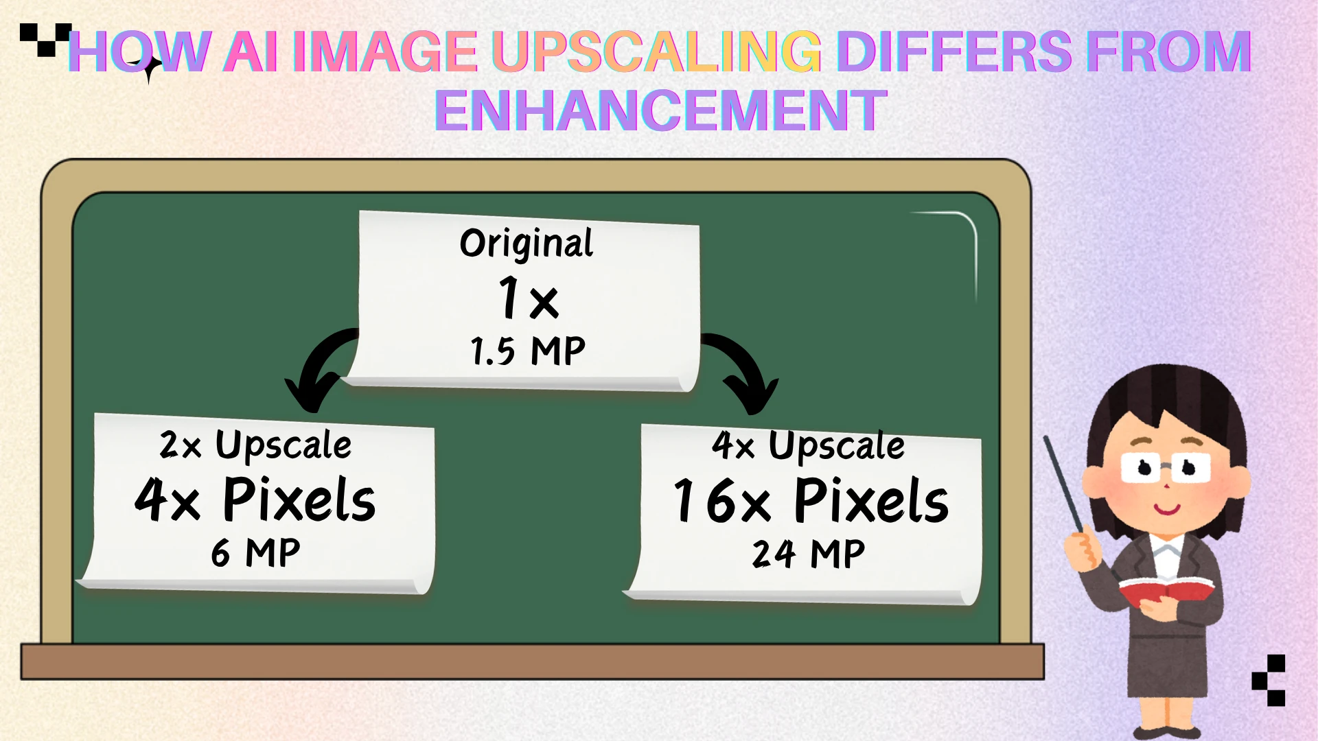 How AI Image Upscaling Differs From Enhancement - AIEnhancer