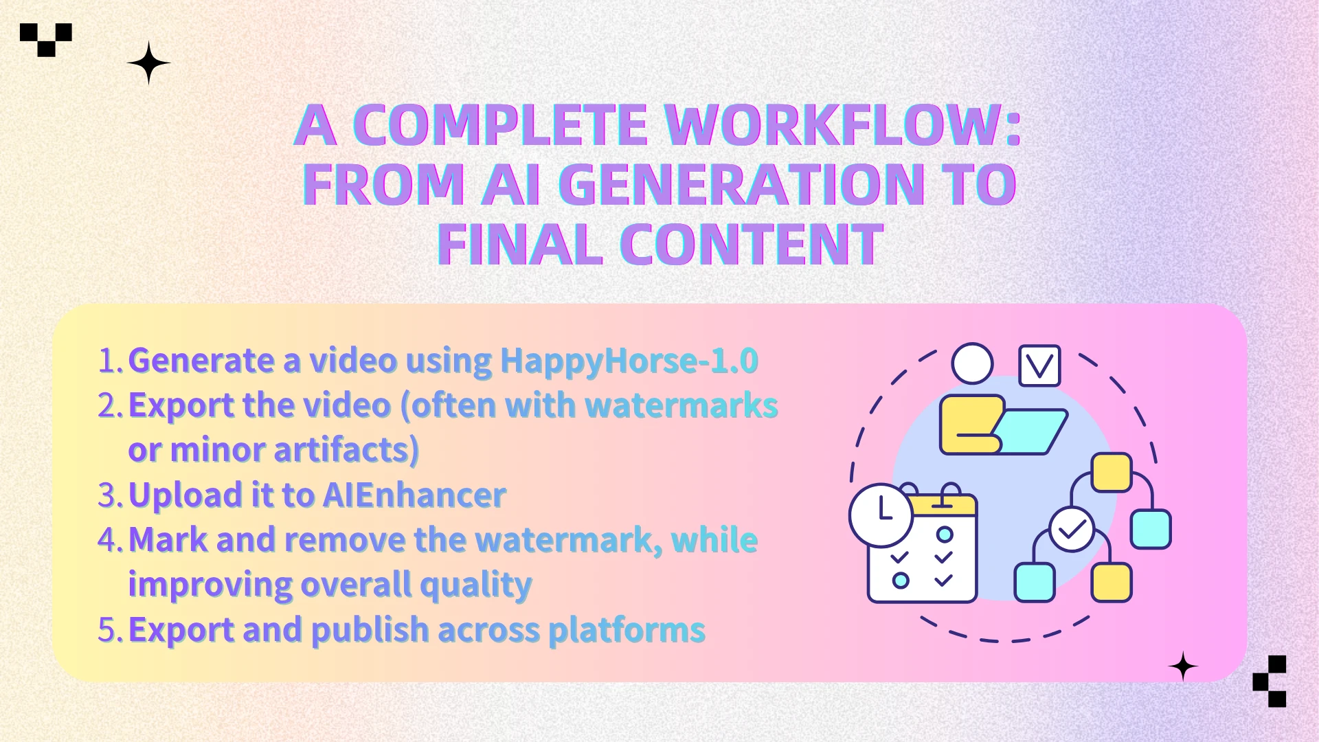 A Complete Workflow: From AI Generation to Final Content - AIEnhancer
