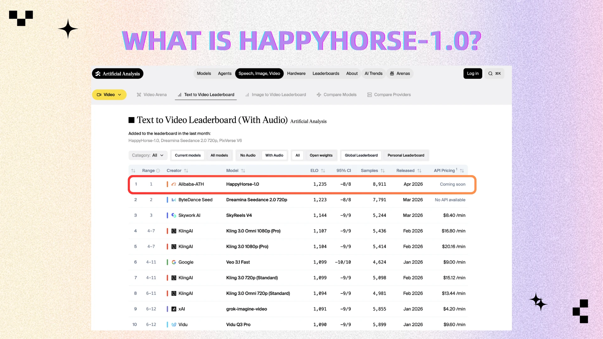 What is HappyHorse-1.0? - AIEnhancer