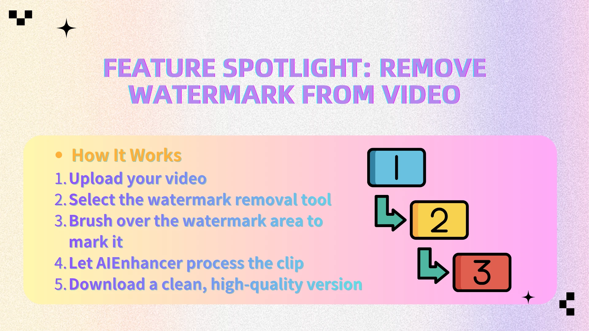 How It Works - AIEnhancer