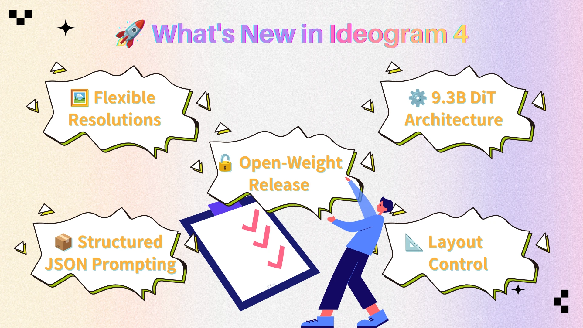What’s New in Ideogram 4? - AIEnhancer